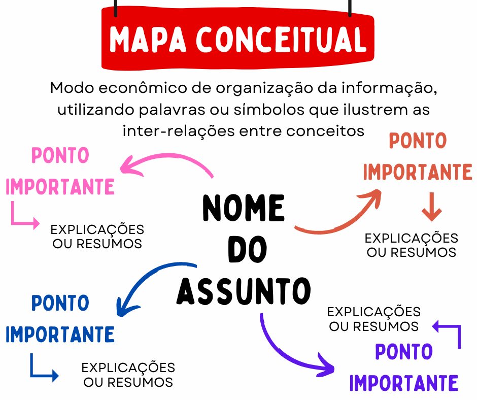 Vem conferir nosso dicionário acadêmico! Recheado de estratégias de estudos para te ajudar durante sua trilha acadêmica.